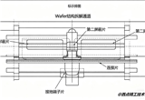 硬核科普·0到1｜全自动线里的“秘密”：高速连接器Wafer结构如何实现信号屏蔽的极致？