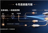 10月连接器行业观察：五则新闻，读懂行业分层主线